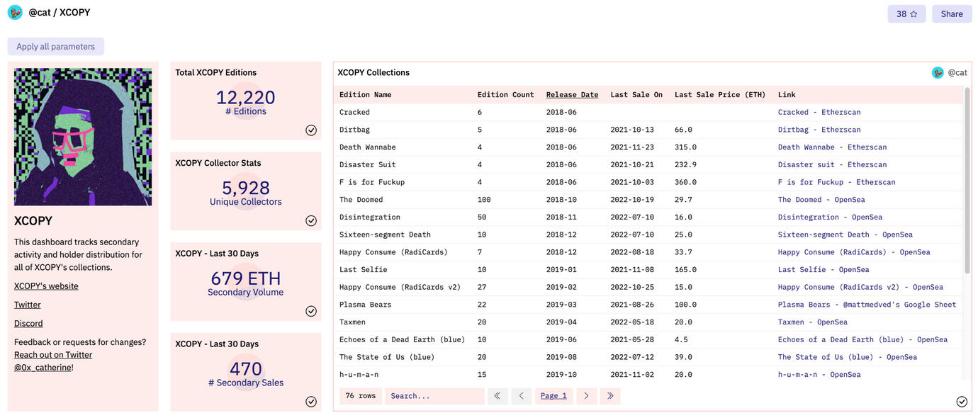 XCOPY Art Dashboard